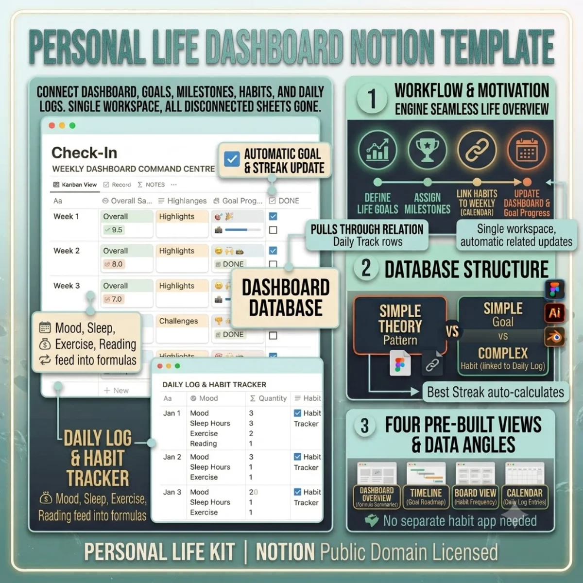 Personal Life Dashboard — Notion Templates