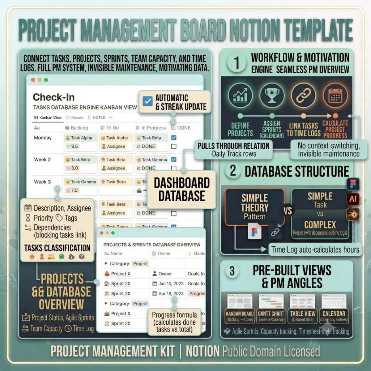 Project Management Board — Notion Templates